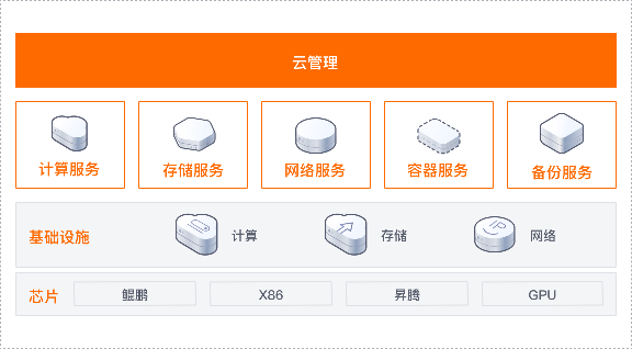 全栈版