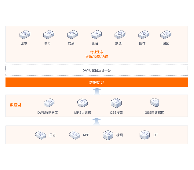 大数据分析