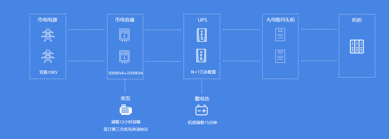 棕树机房电力系统